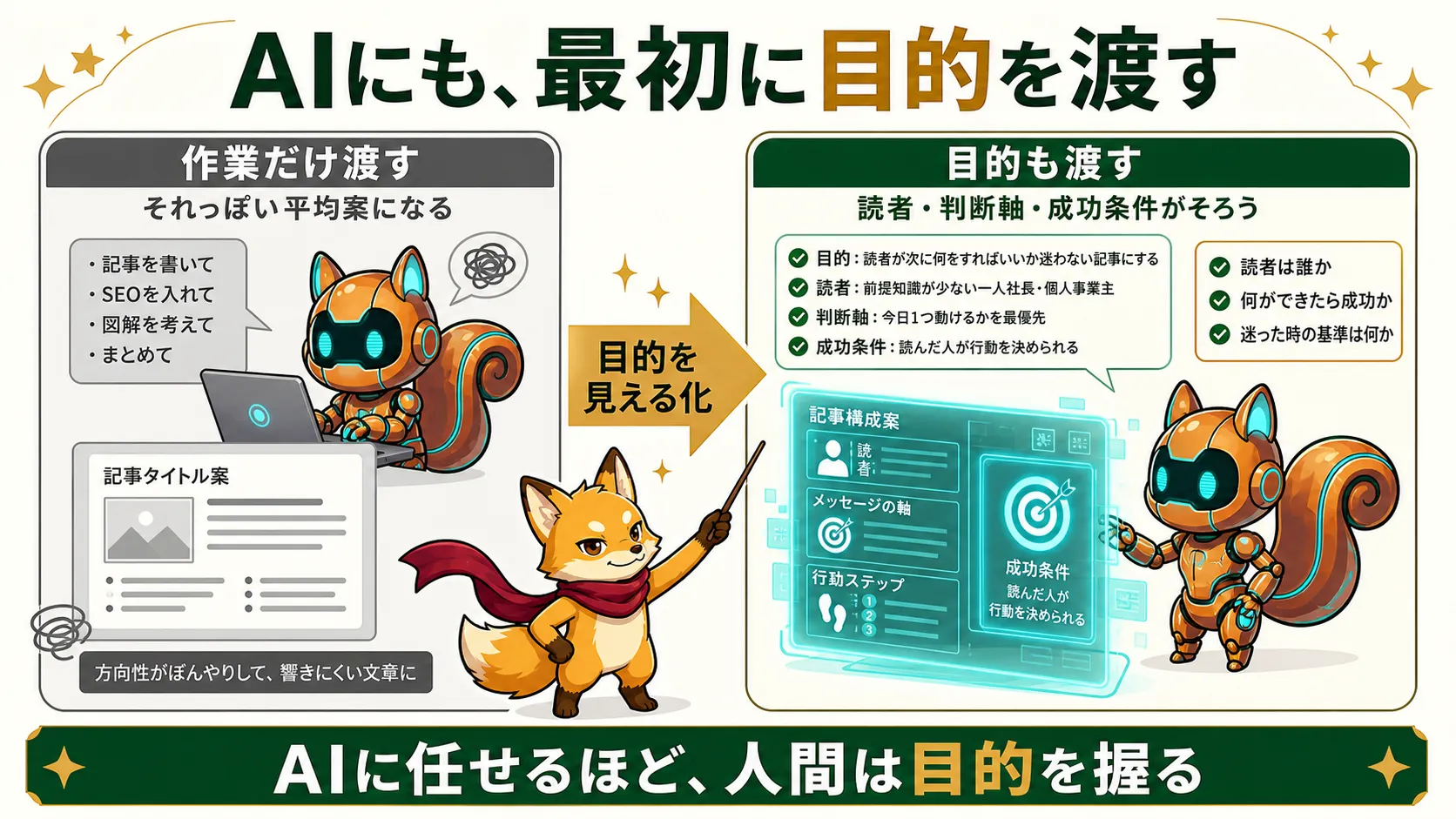 AIに作業だけを渡す場合と目的も渡す場合の違い