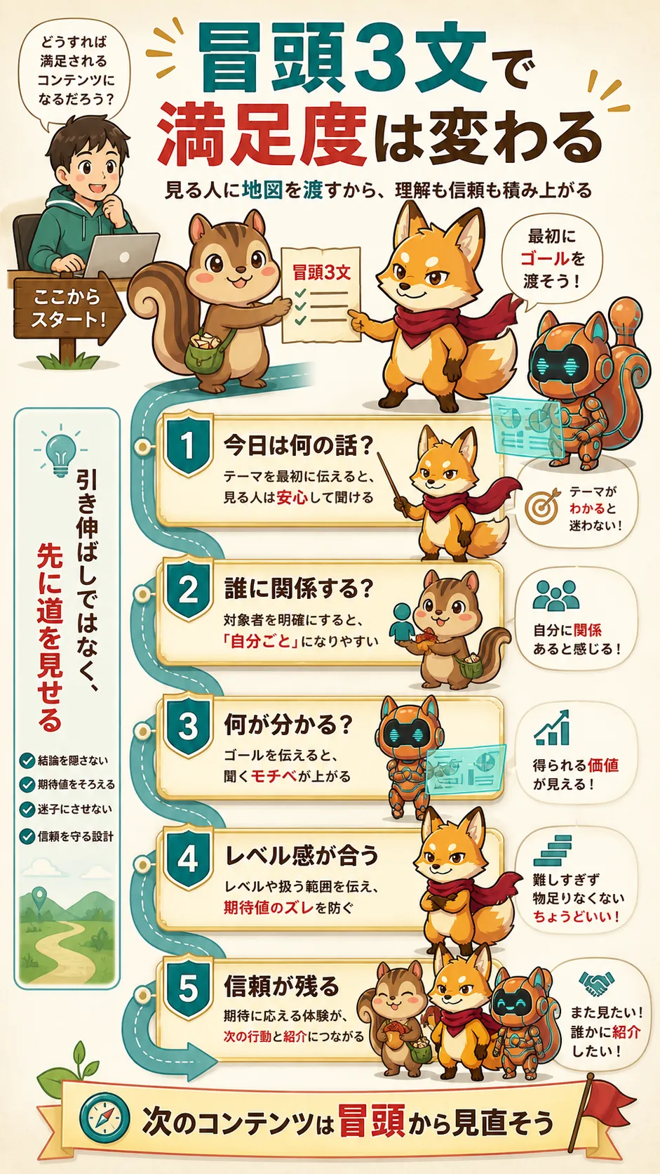 満足されるコンテンツは冒頭でゴールを渡していることをまとめたインフォグラフィック