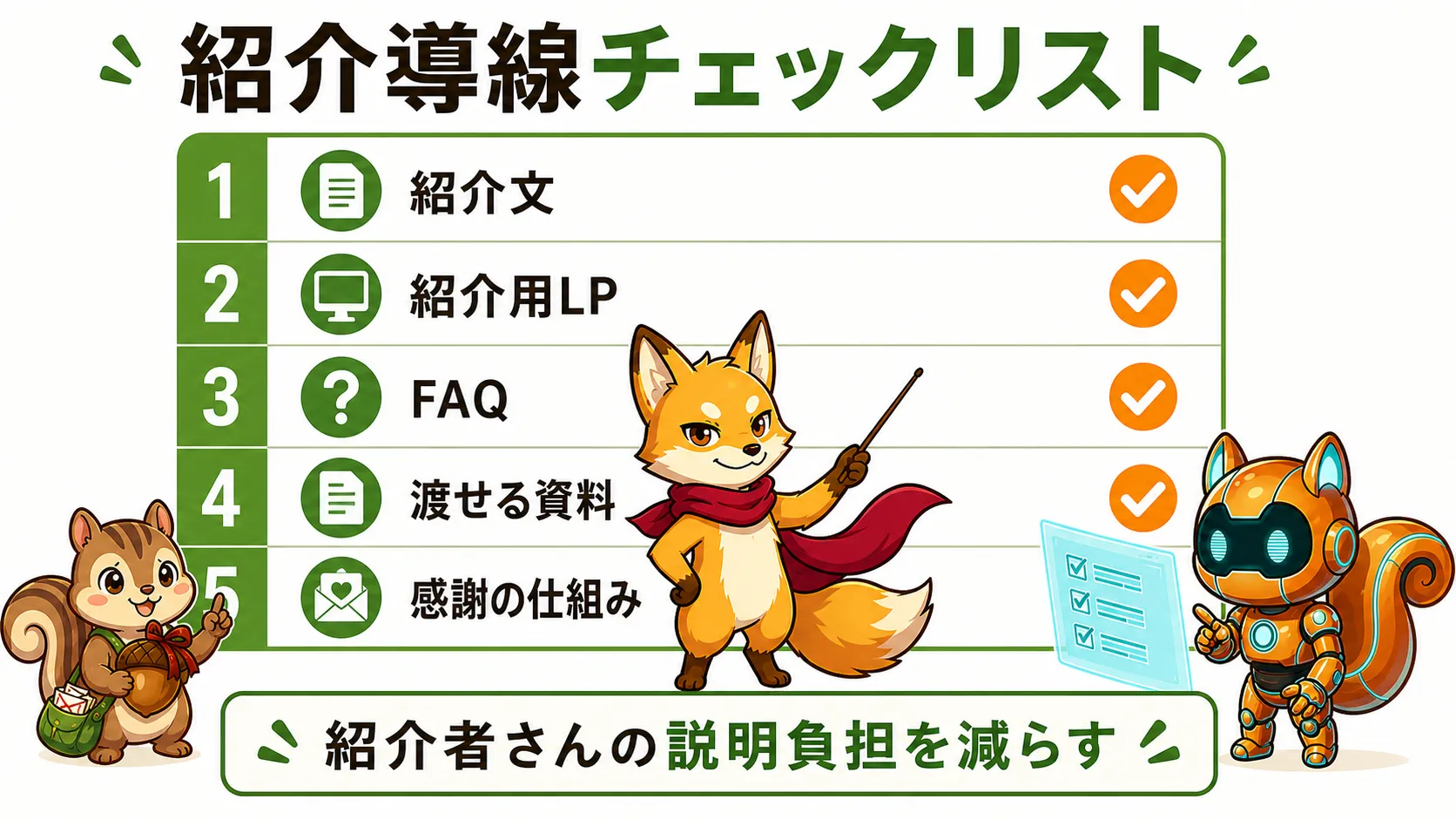紹介文、紹介用LP、FAQ、渡せる資料、感謝の仕組みを確認する紹介導線チェックリスト