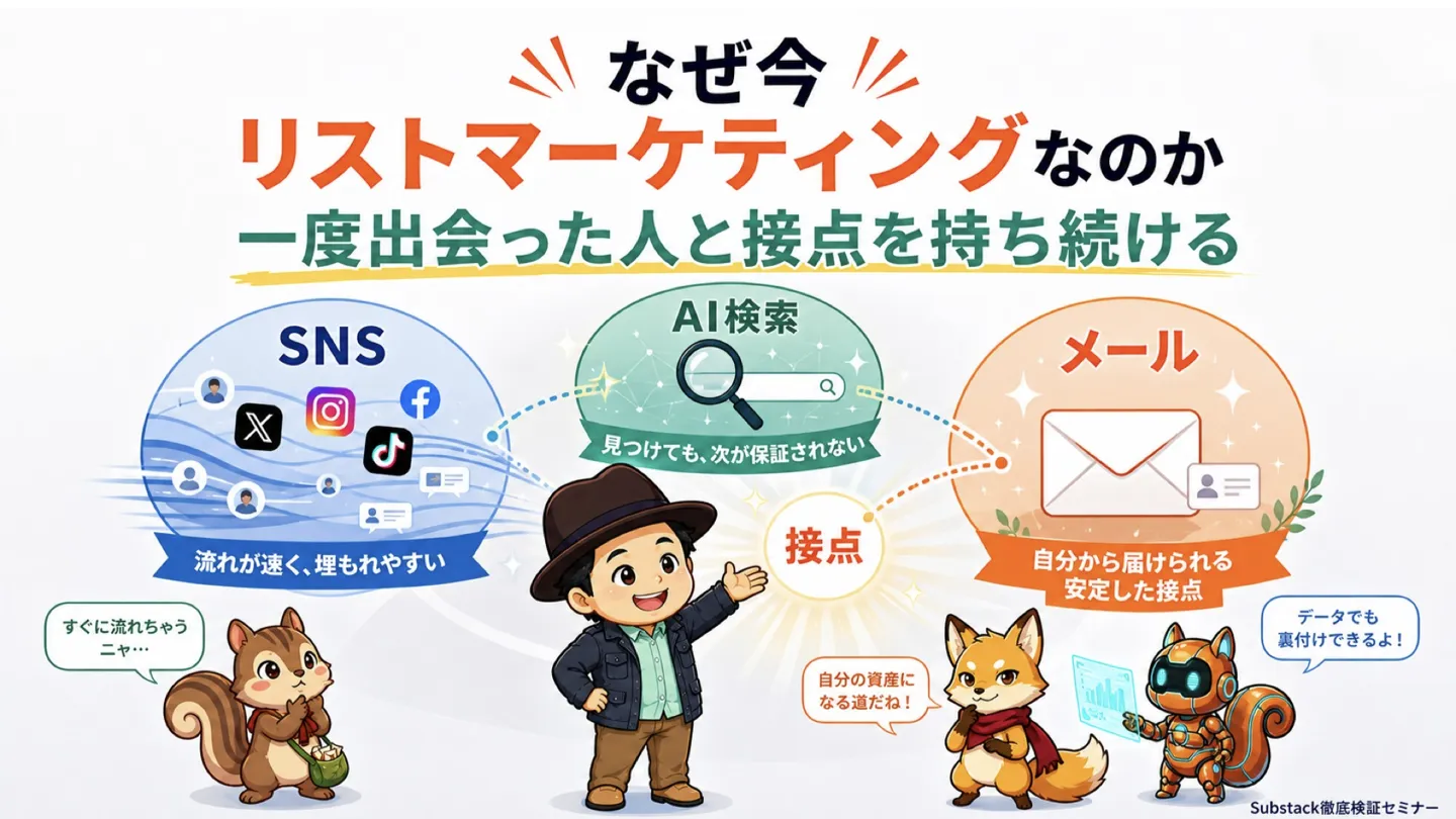 なぜ今リストマーケティングなのか