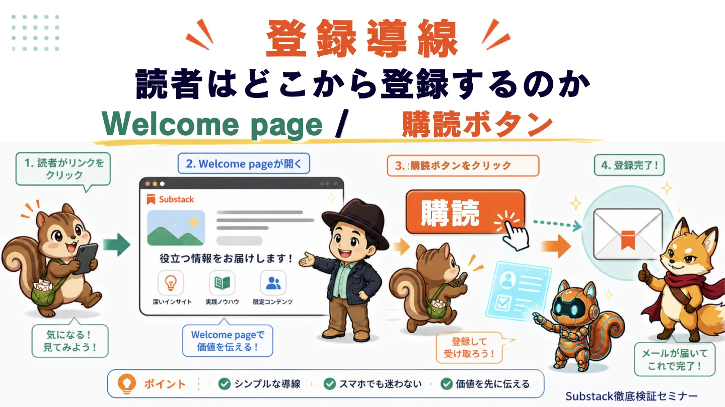 読者はどこから登録するのか
