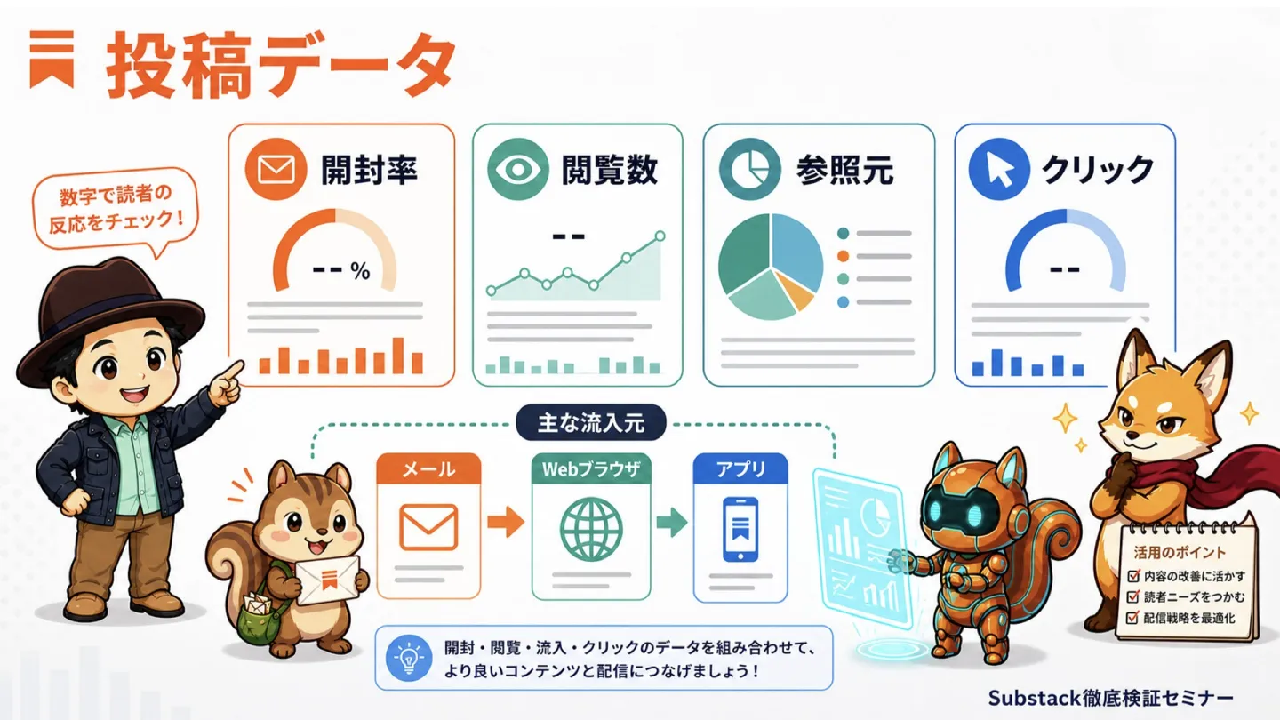投稿データ