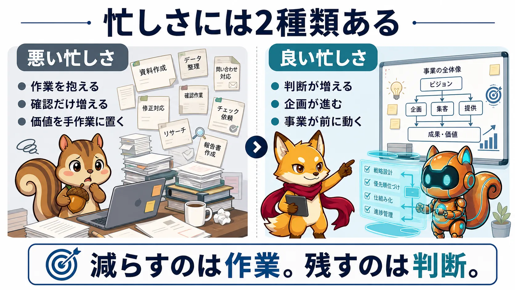 AI時代の悪い忙しさと良い忙しさの違いを整理した図解