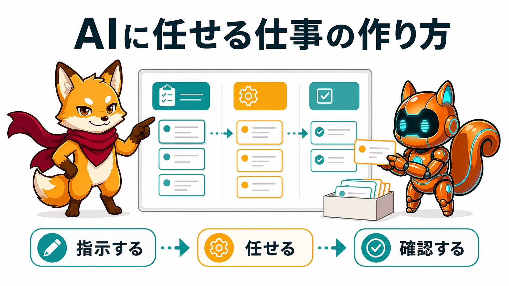 AIに仕事を任せるときは指示して任せて確認する流れを作ることを示す図解