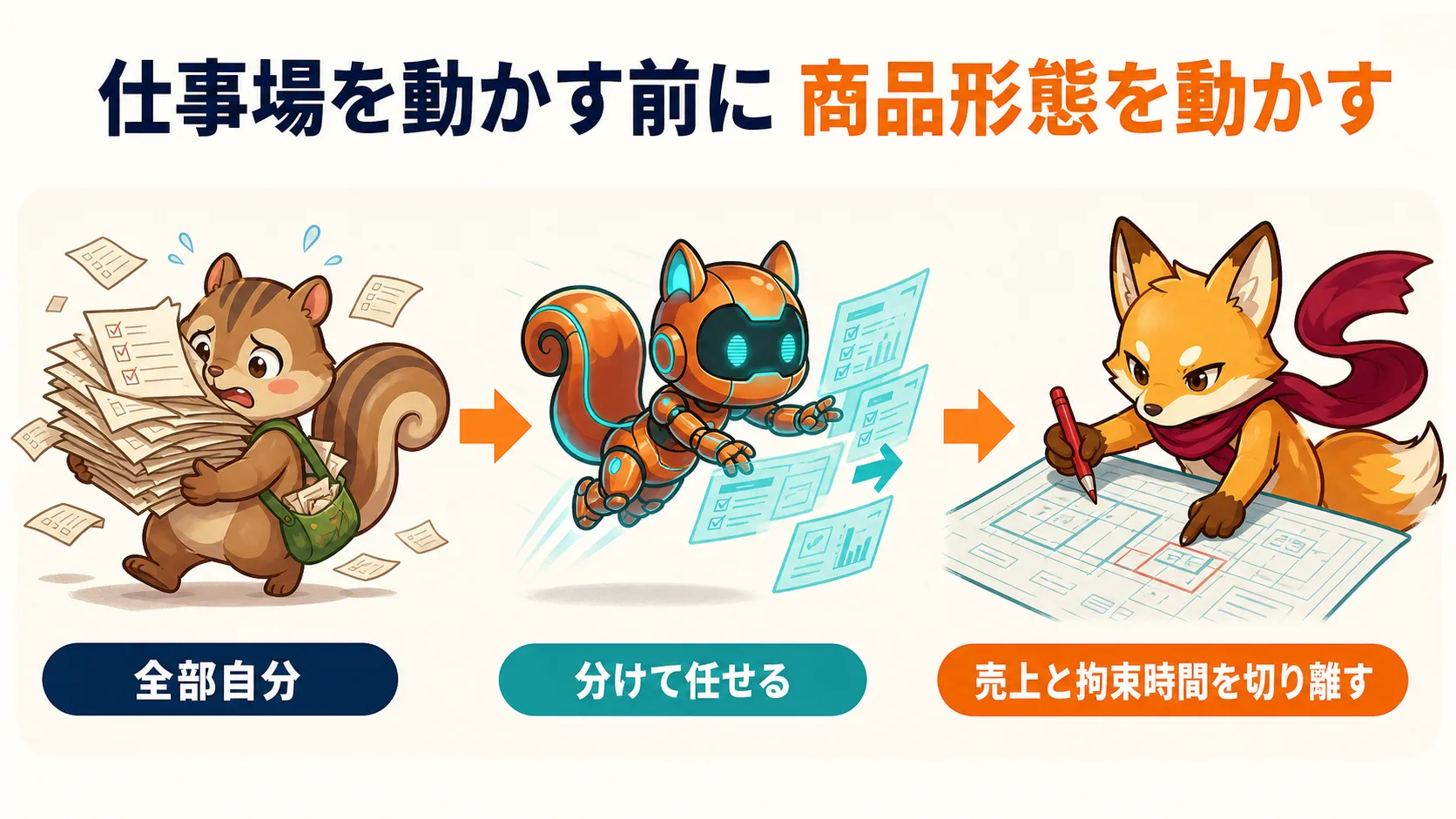仕事を分けて任せ、売上と拘束時間を切り離す流れ
