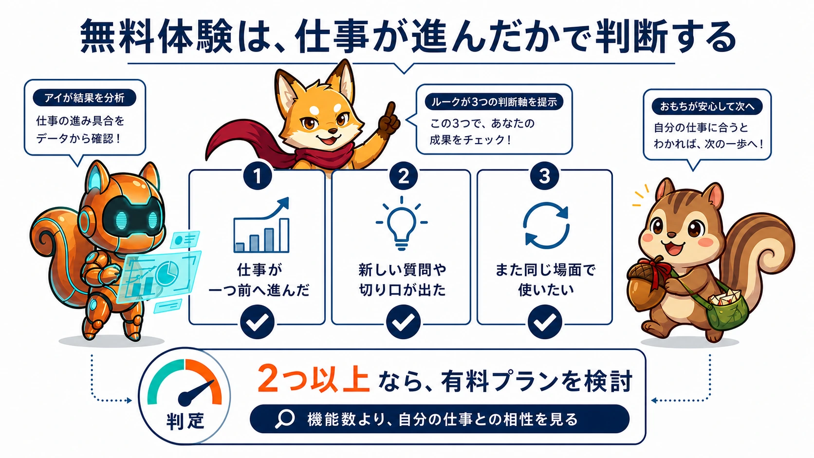 無料体験を仕事が進んだかで判断する3つの基準