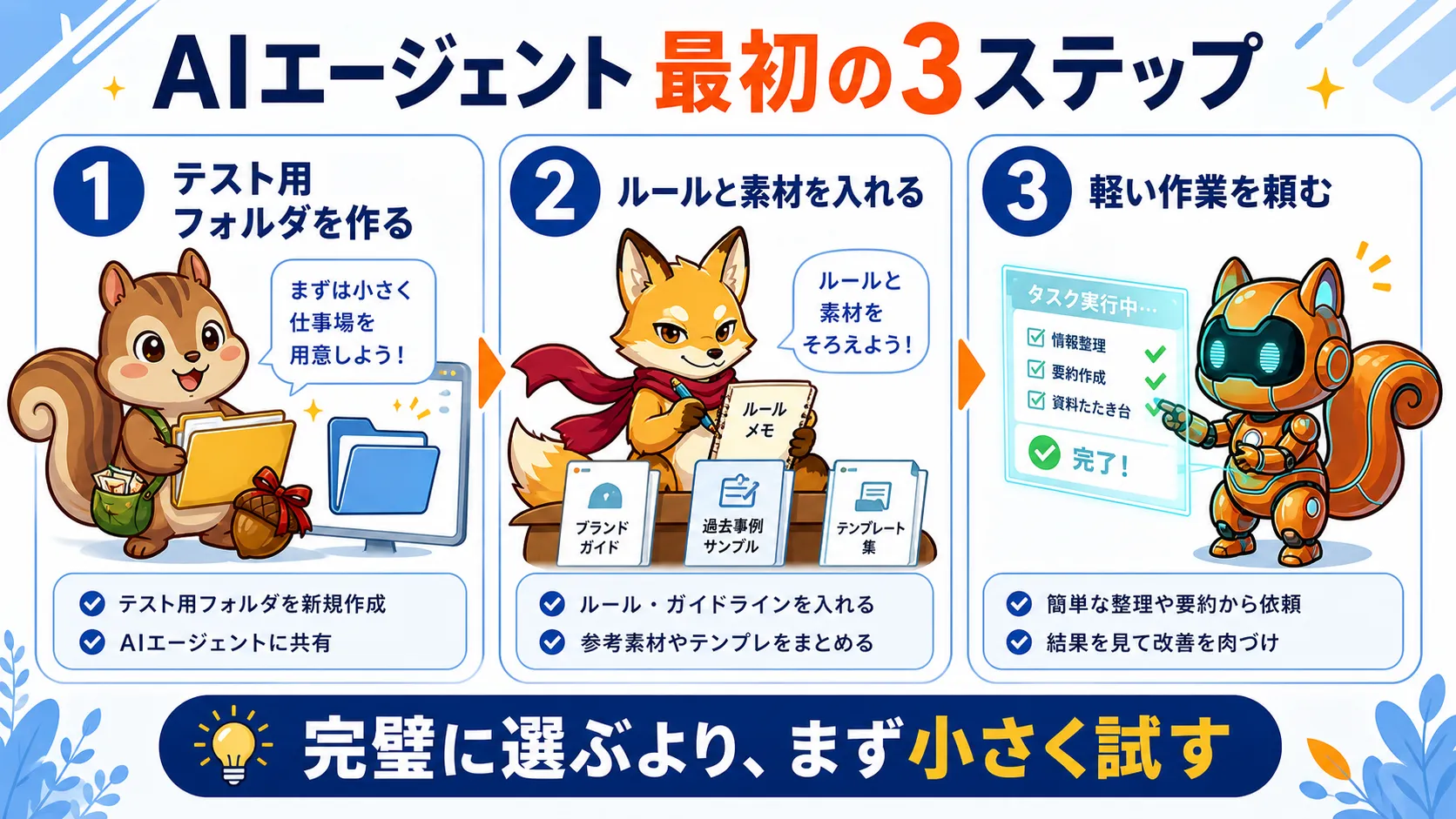 AIエージェントを試す最初の3ステップをまとめた図解