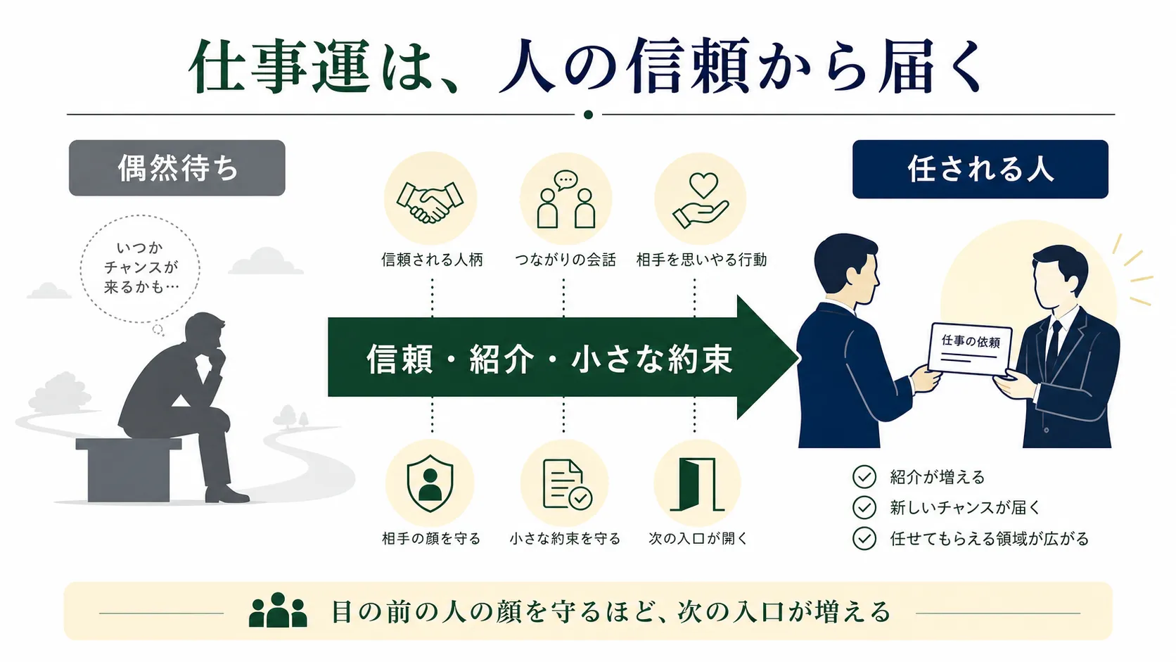 仕事運は人の信頼から届くことを示す図解