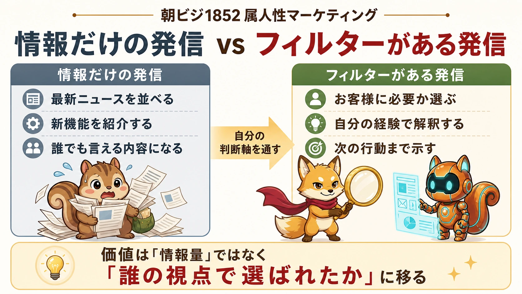 情報だけの発信と自分のフィルターがある発信の違いを示した図解