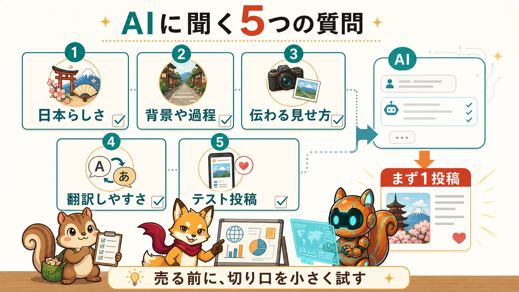 海外向け発信の切り口をAIに聞くための5つの質問を整理した図解