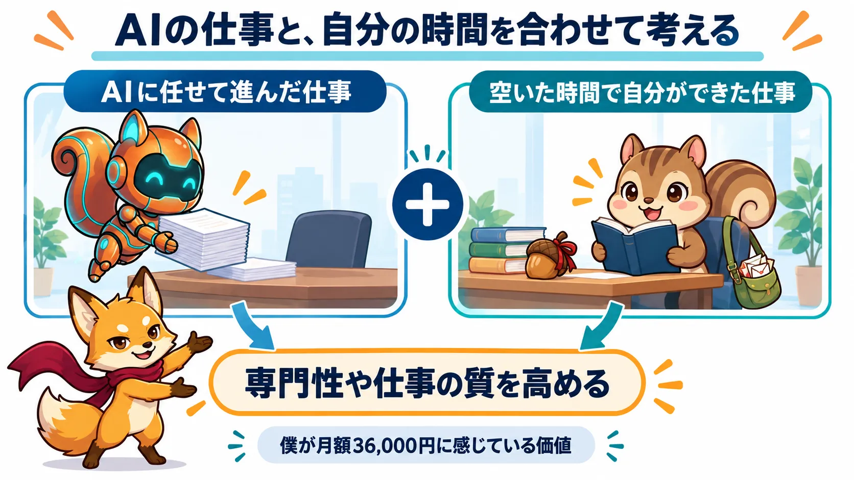 AIに任せて進んだ仕事と、空いた時間で自分ができた仕事を合わせて考える、僕が月額36,000円に感じている価値