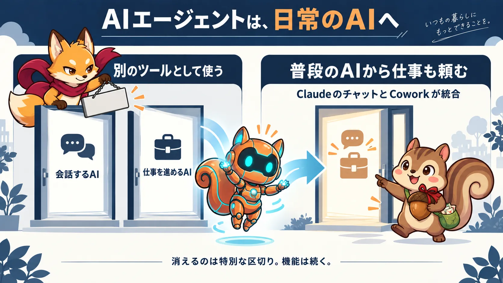 専用ツールと普段のAIの入口が近づく流れと、機能消滅ではないこと。