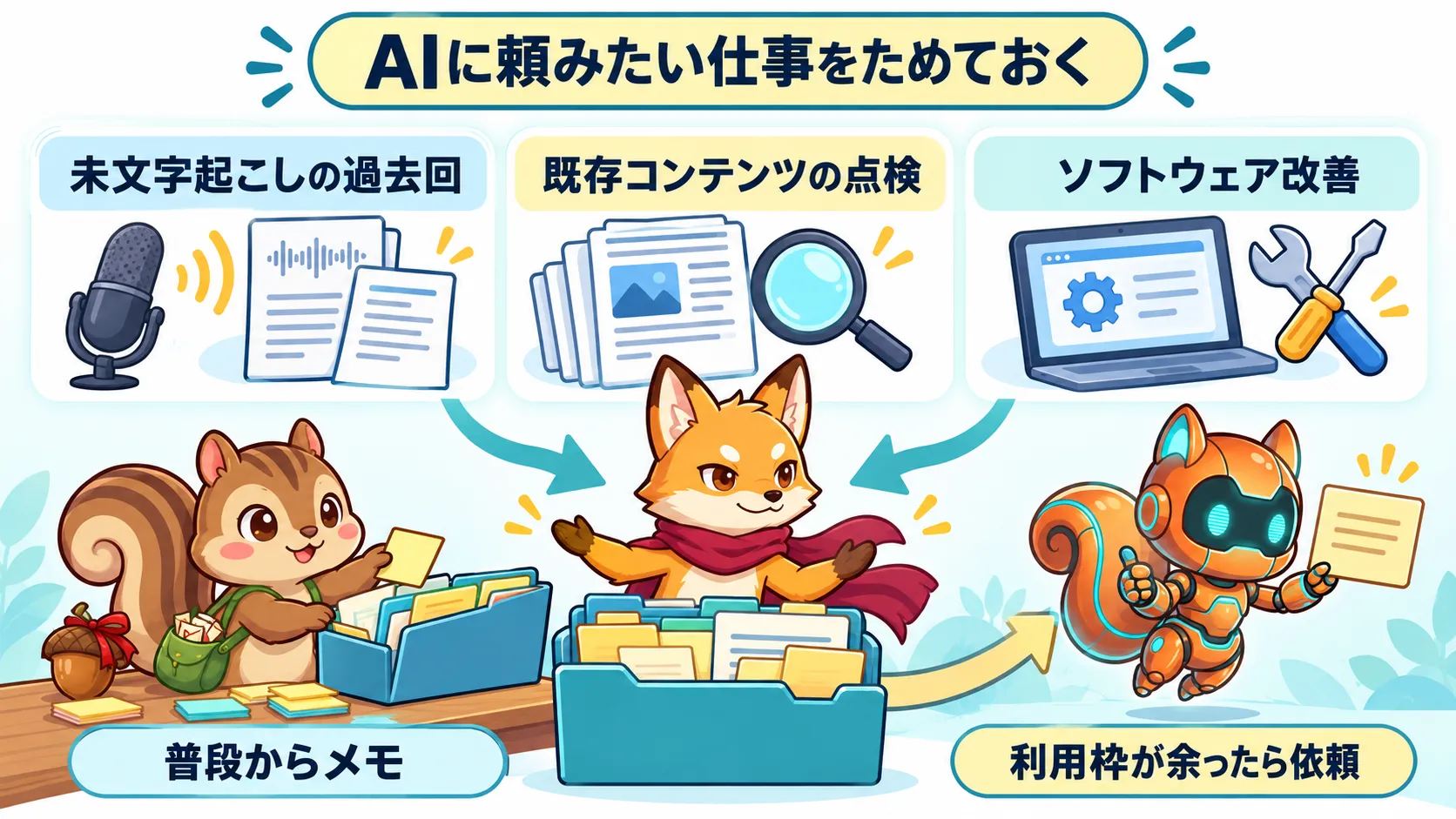 過去回の文字起こし、既存コンテンツの点検、ソフトウェア改善を仕事として残す