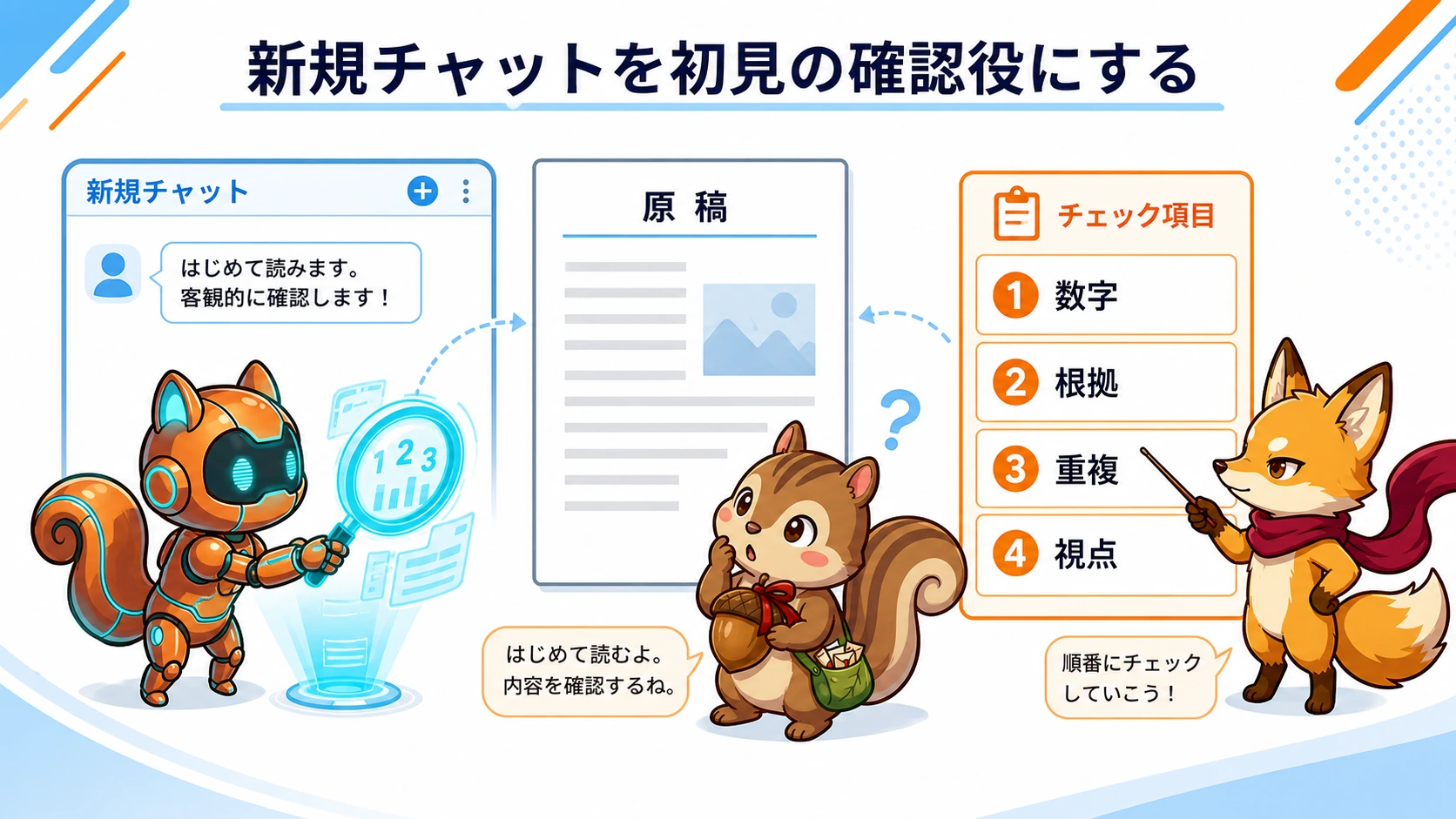 文章を作成したチャットと初見確認する別チャットを分ける流れ