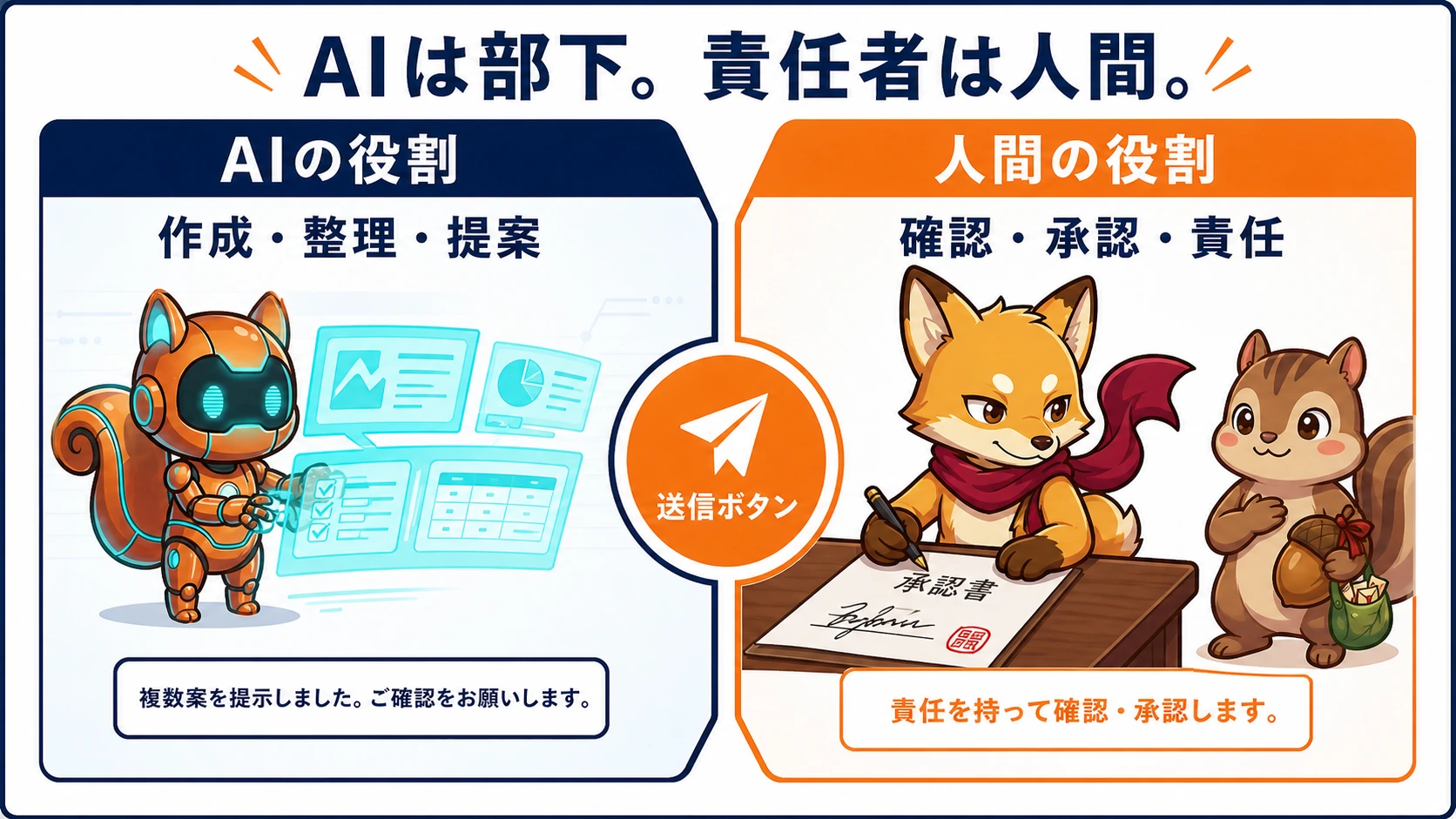 AIが文章を作成し人間が最終承認して送信するまでの責任分界