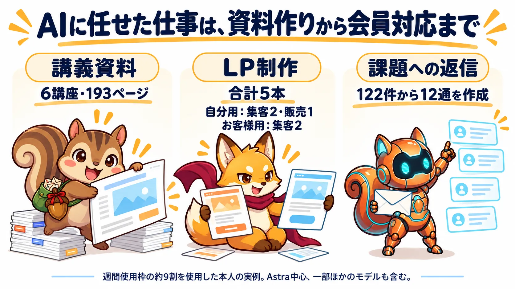 AIに任せた講義資料6講座193ページ、LP5本、課題122件から返信12通を作成した実例