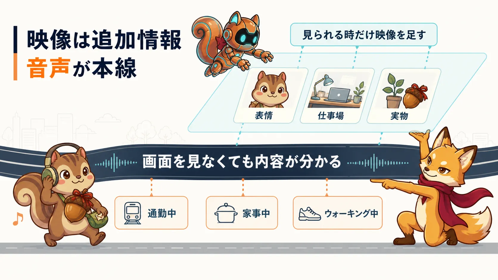 画面を見なくても分かる音声を本線にし、表情・仕事場・実物の映像を追加情報として重ねる図解