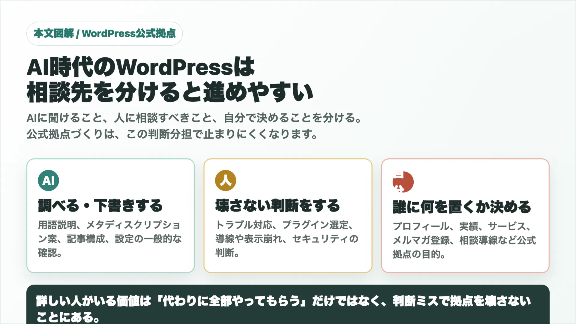 AI時代のWordPress公式拠点づくりで相談先を分ける図解