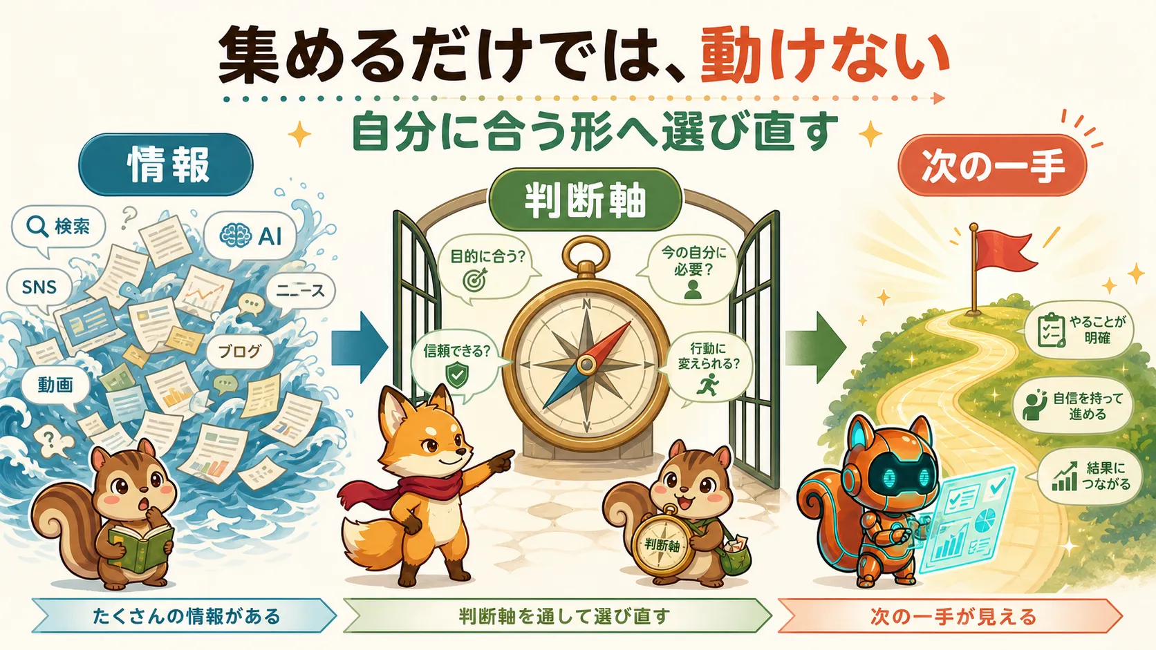 情報を集める段階から判断軸を持つ段階へ進む流れ