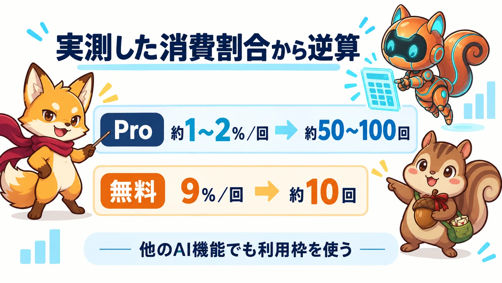 実測の消費割合から逆算した利用回数の目安