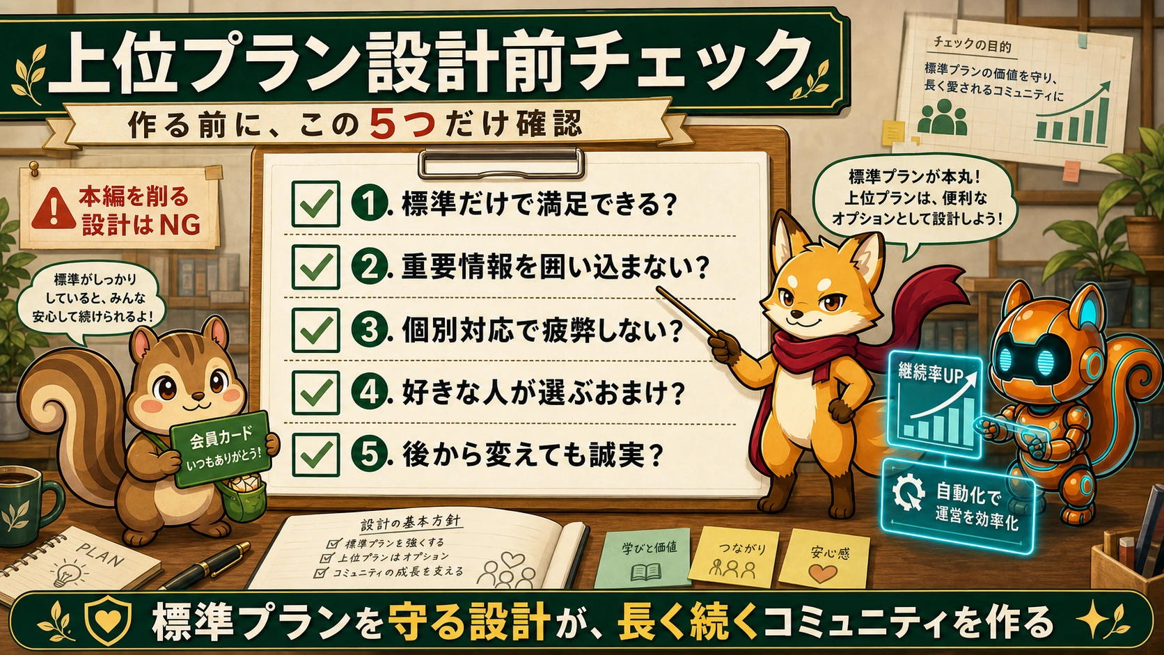 サブスクの上位プランを作る前に標準プランの満足度や運営負荷を確認するチェックリスト