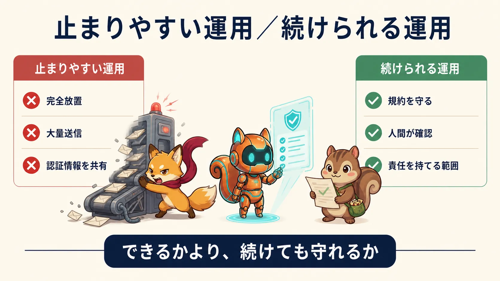 ChatGPTの停止につながりやすい使い方と健全なAI運用の違い