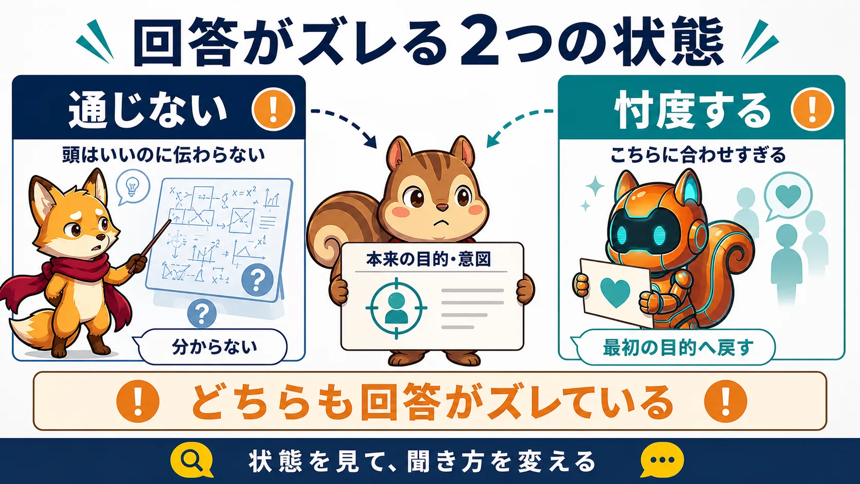 頭はいいが通じないAIと、こちらへ合わせすぎる忖度AIは、どちらも回答がズレている状態