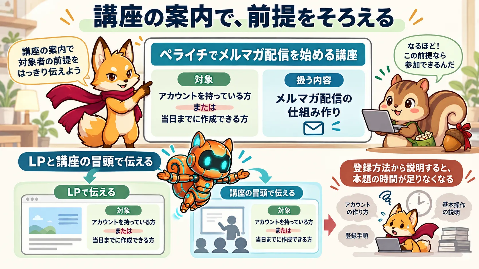 ペライチのアカウント保持者または当日までに作成できる方を対象に、メルマガ配信の仕組み作りを学ぶ講座の案内。