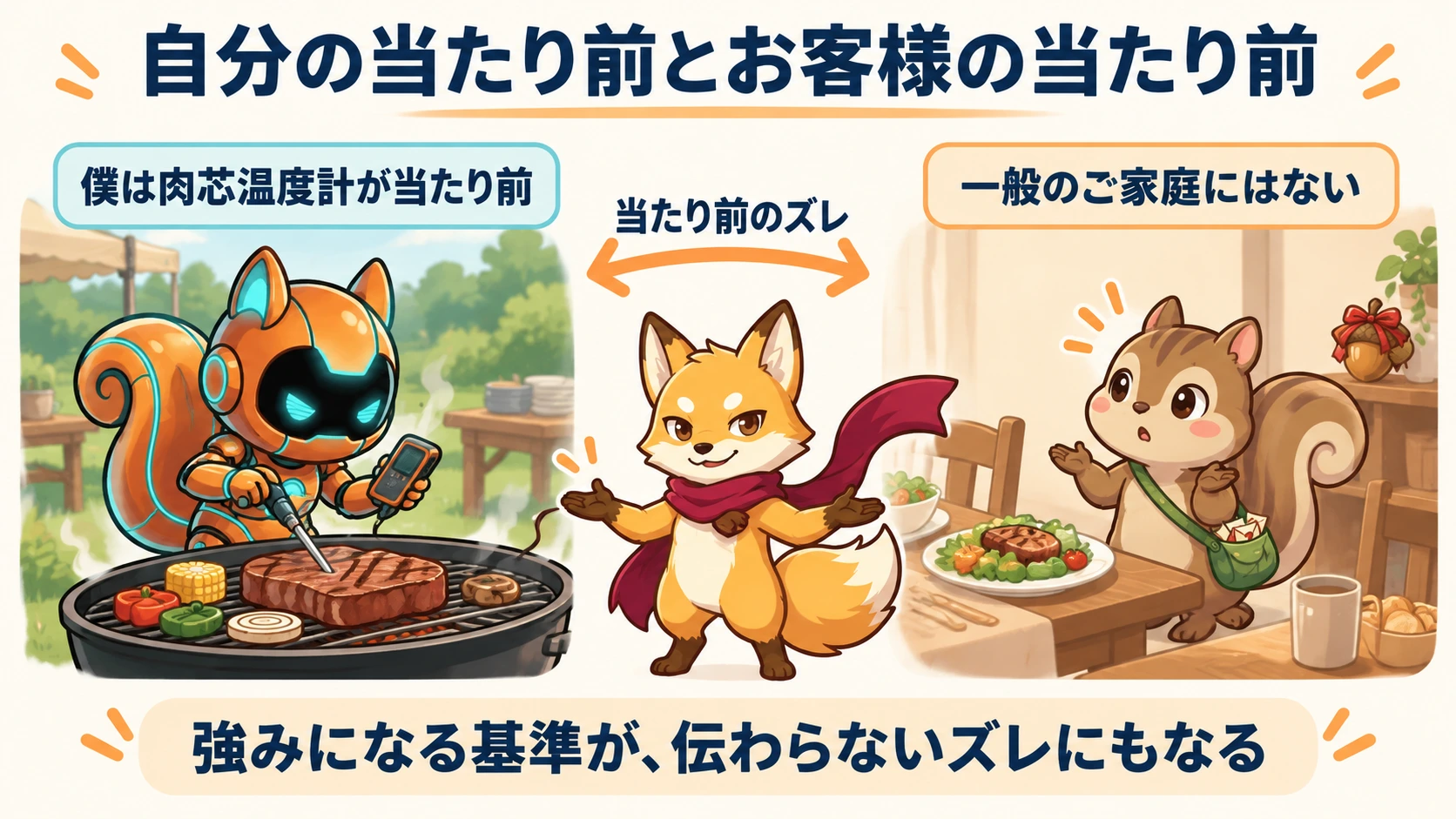 肉芯温度計が当たり前の本人と、それを持っていない一般家庭を比べ、自分の強みとなる基準が相手に伝わらないズレにもなることを示す。