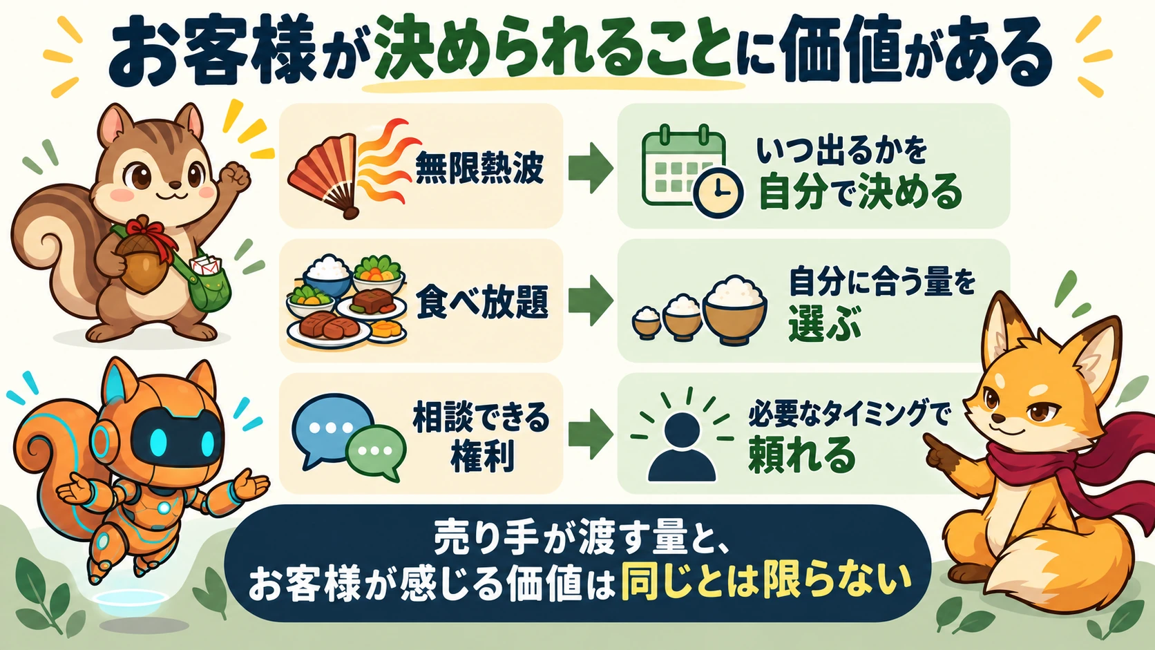 無限熱波、食べ放題、相談枠でお客様が選べる自由