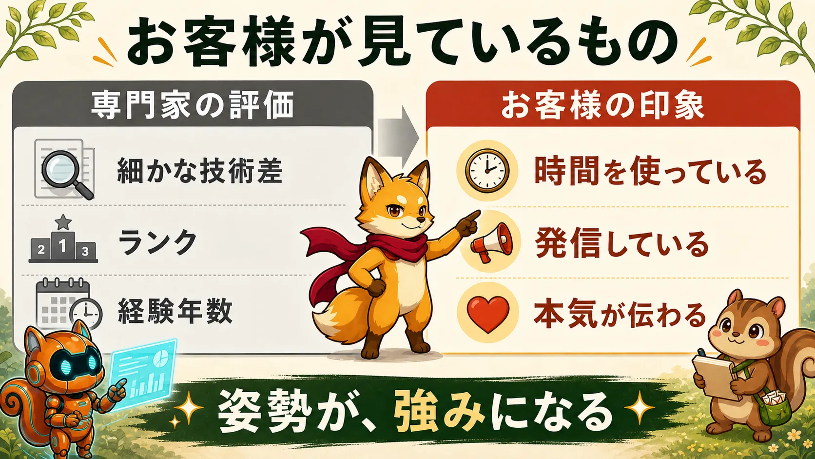 技術ランクよりコミット量が伝わることを示す図解