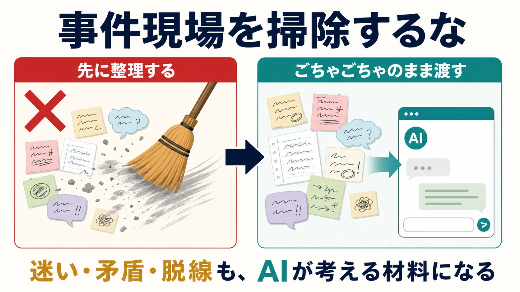 先に整理すると手がかりを消すため、迷い・矛盾・脱線をごちゃごちゃのままAIへ渡す