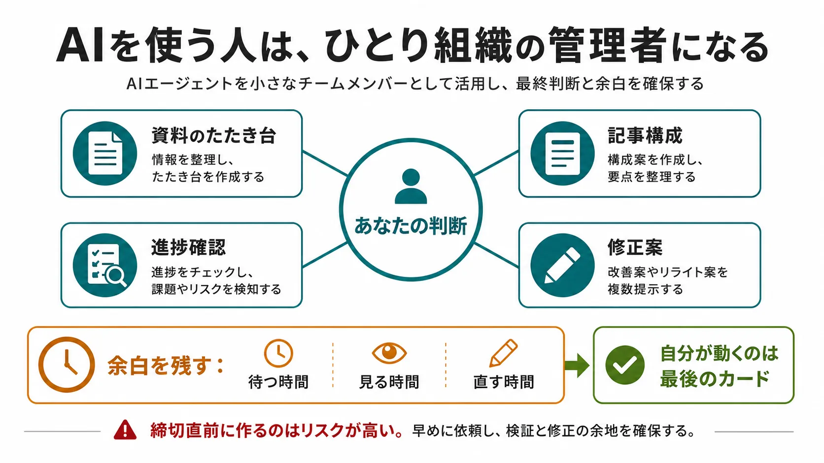 AIを使う人はひとり組織の管理者になる図解