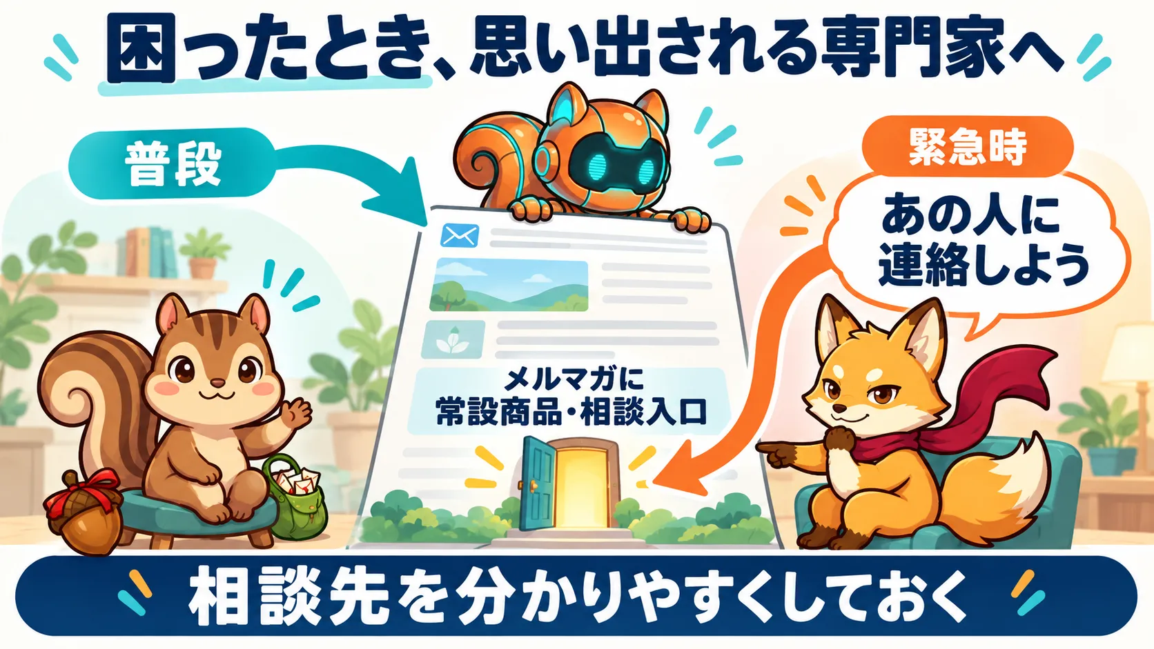 普段のメルマガに常設商品や相談入口を示しておき、お客さんが困ったときにあの人へ連絡しようと思い出せるようにする図