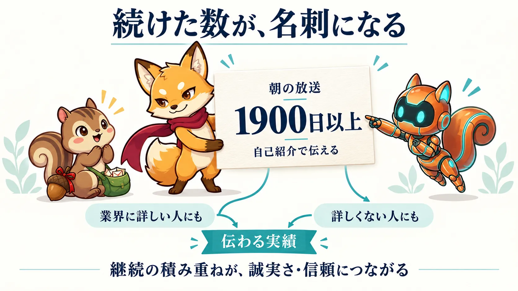 業界知識が違う相手でも継続回数が自己紹介の実績として伝わり、誠実さと信頼を支えること。