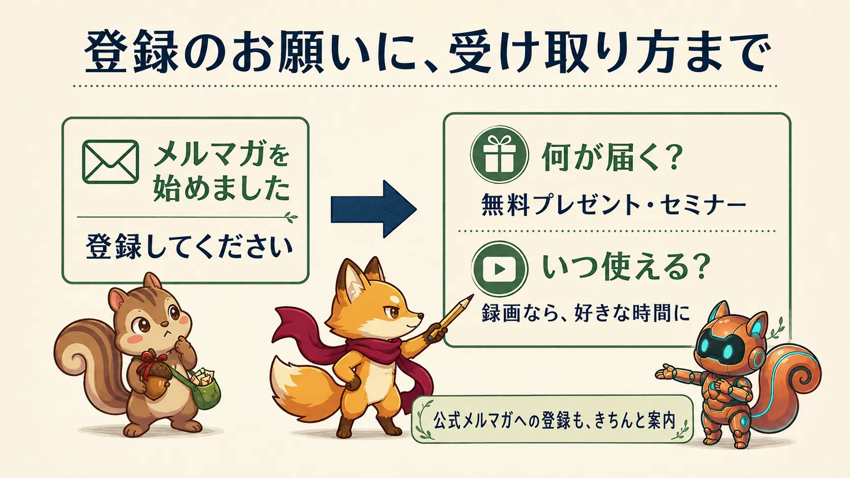登録を頼む案内から、何が届きいつ使えるかも伝える案内へ