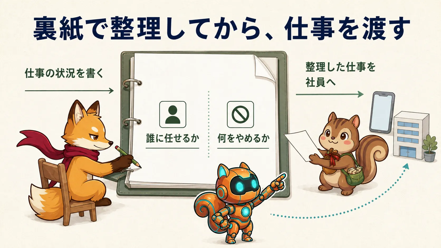 社長が裏紙に仕事の状況を書き、誰に任せるかと何をやめるかを整理して社員へ仕事を渡す