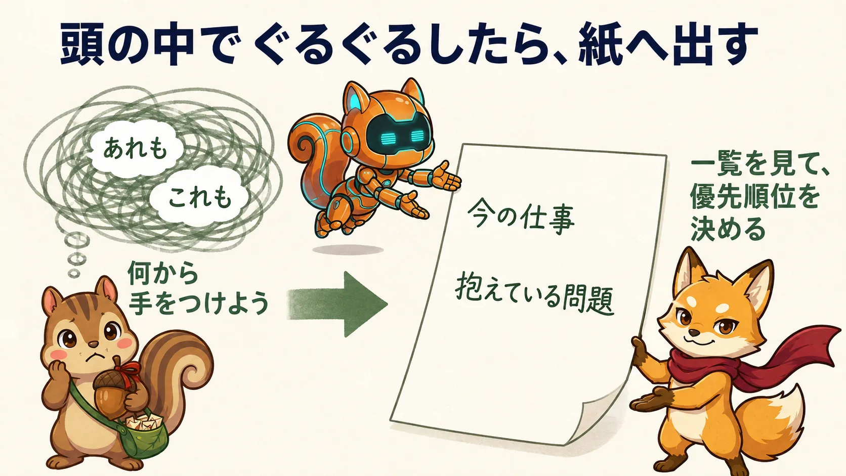 今の仕事と抱えている問題を紙に書き、一覧を見て優先順位を決める