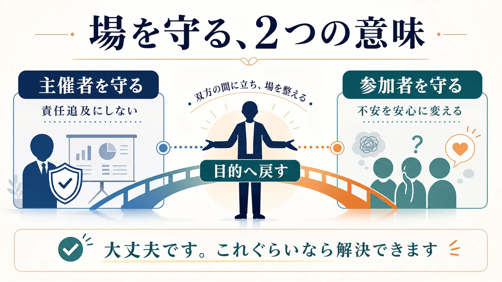 主催者と参加者の両方を守り目的へ戻す対応