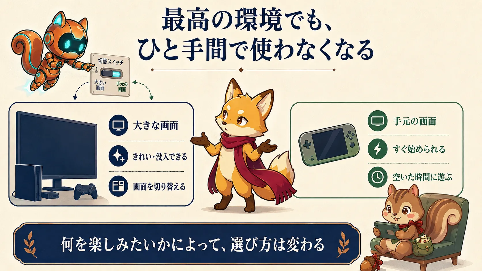 大画面の没入感と、手元ですぐ始められる手軽さを比べる図解
