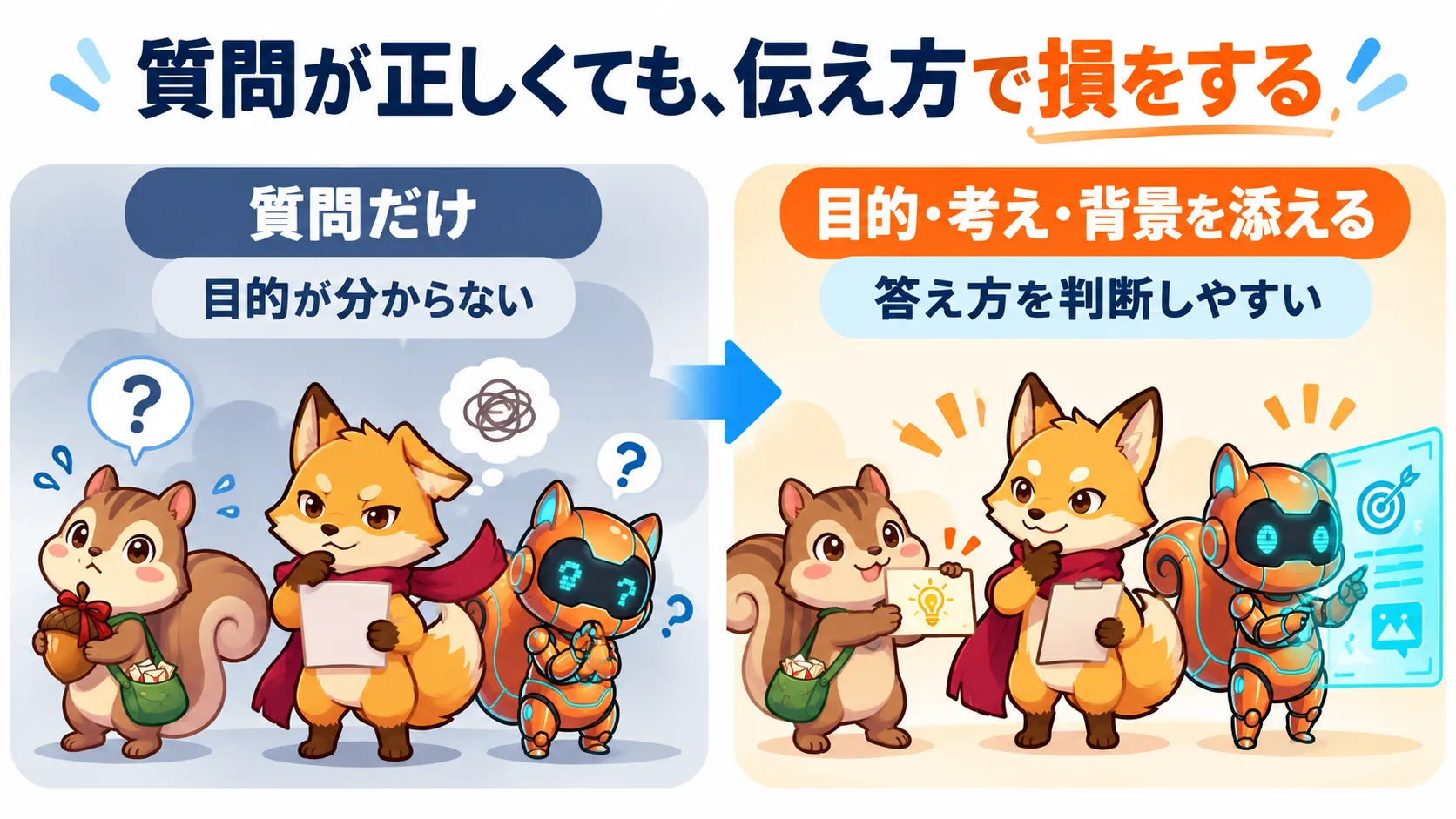 質問だけを伝える場合と目的・考え・背景を添える場合の違い