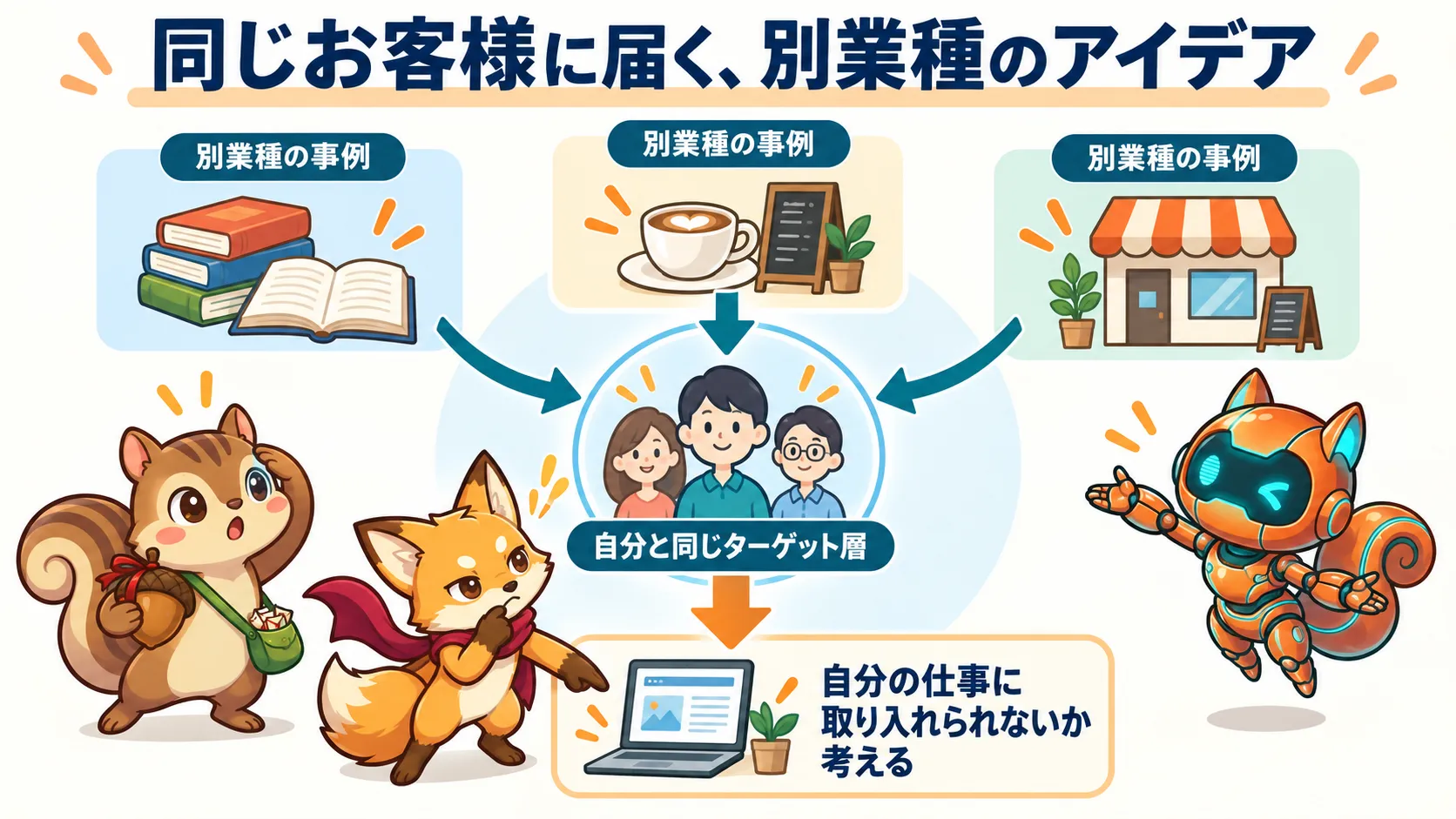 同じお客様に届く、別業種のアイデア。自分と同じターゲット層、別業種の事例、自分の仕事に取り入れられないか考える