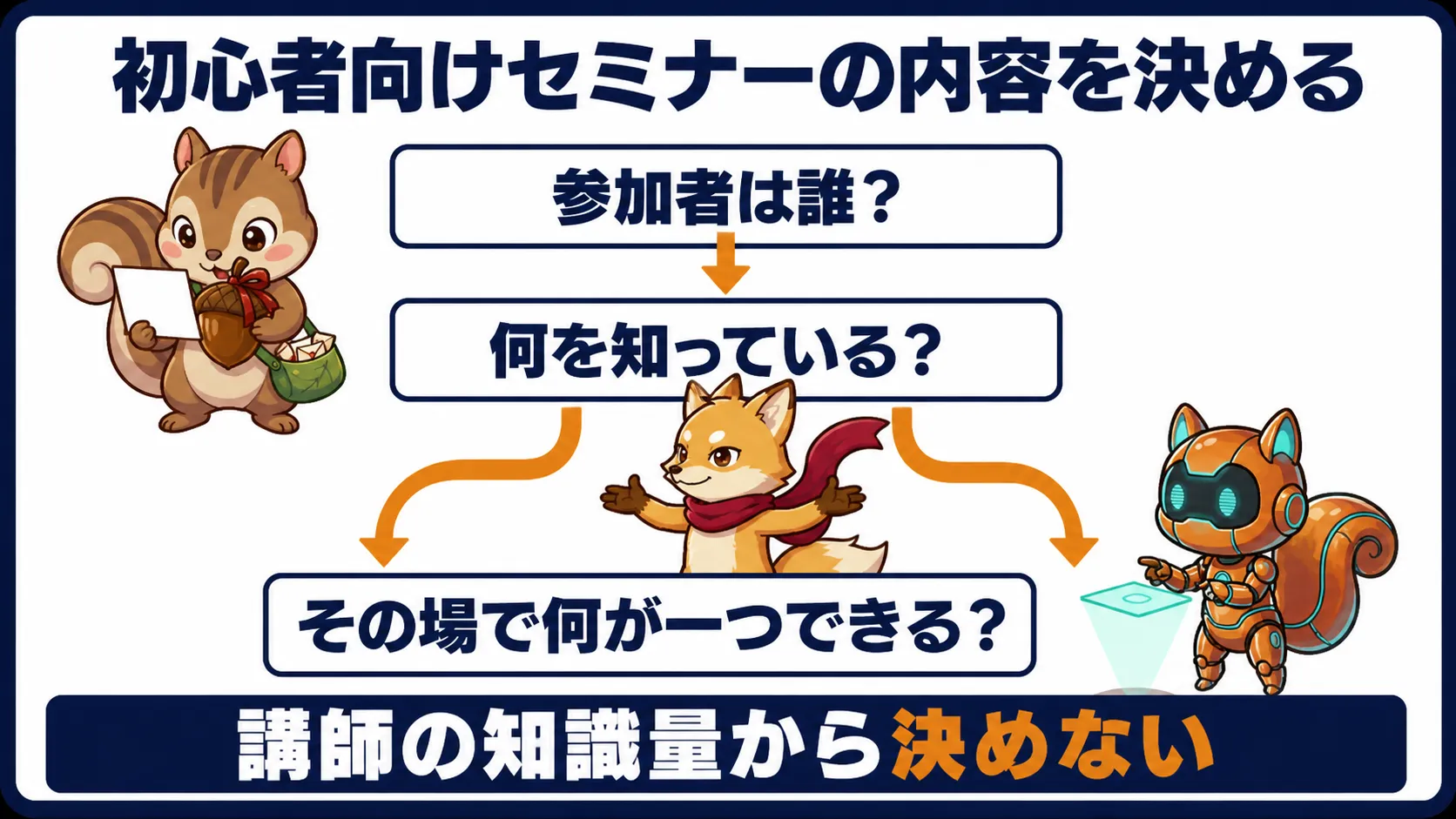 専門家の知識量ではなく参加者の現在地から話す内容を決める判断マップ