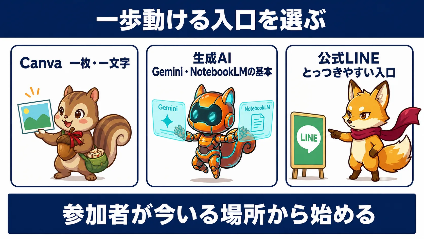 Canva、生成AI、公式LINEから参加者が一つ動ける入り口を選ぶ三つの例