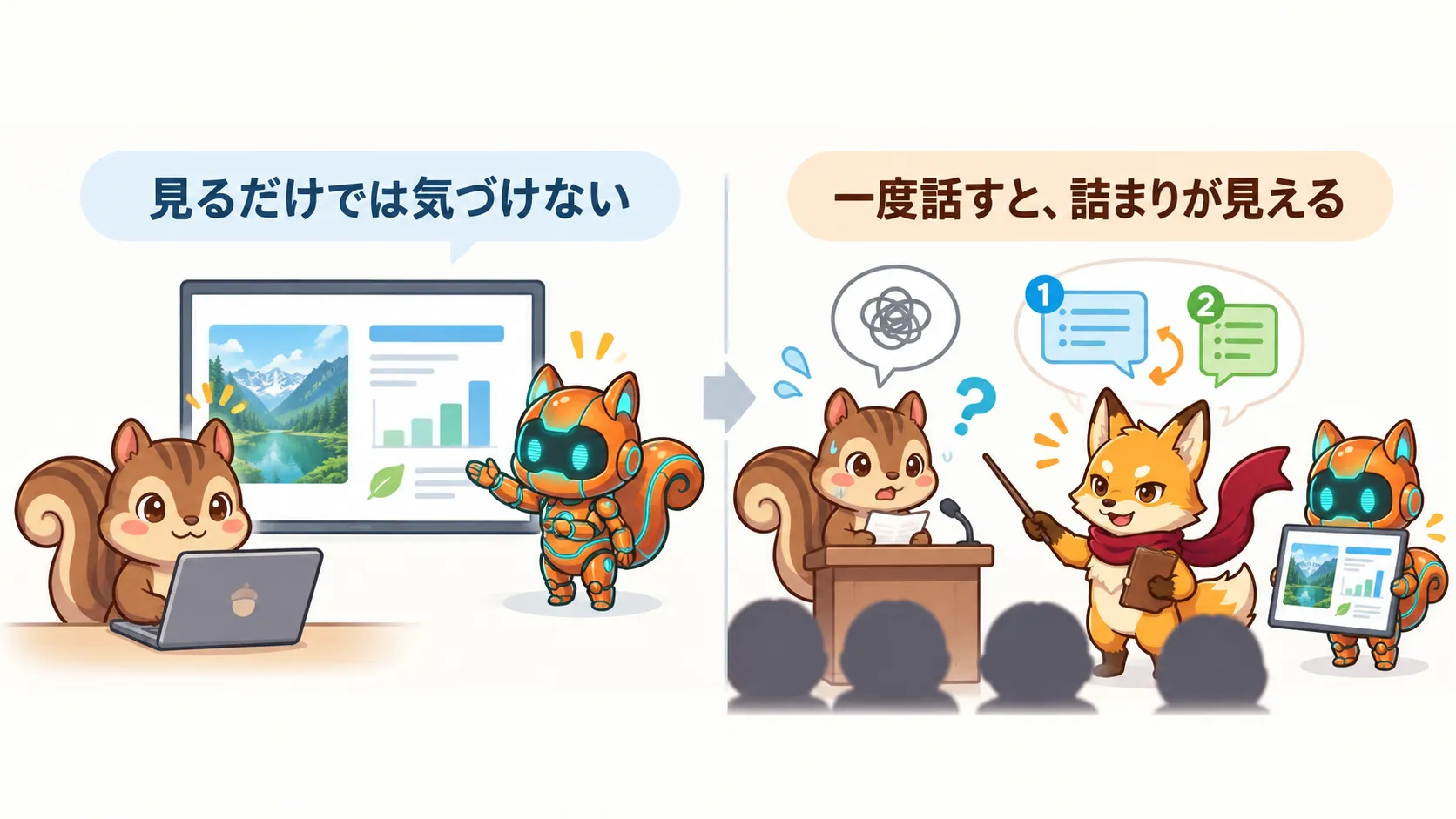 完成した資料の見た目と実際に話せるかを分けて確認する図