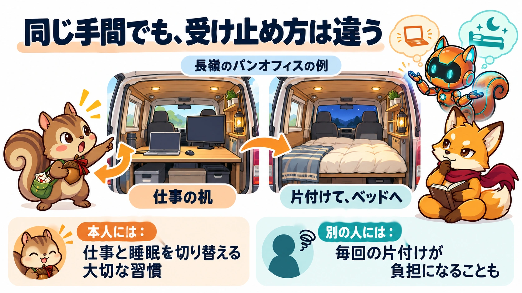 長嶺のバンオフィスで同じ台を仕事の机からベッドに変える片付けと、人によって異なる受け止め方
