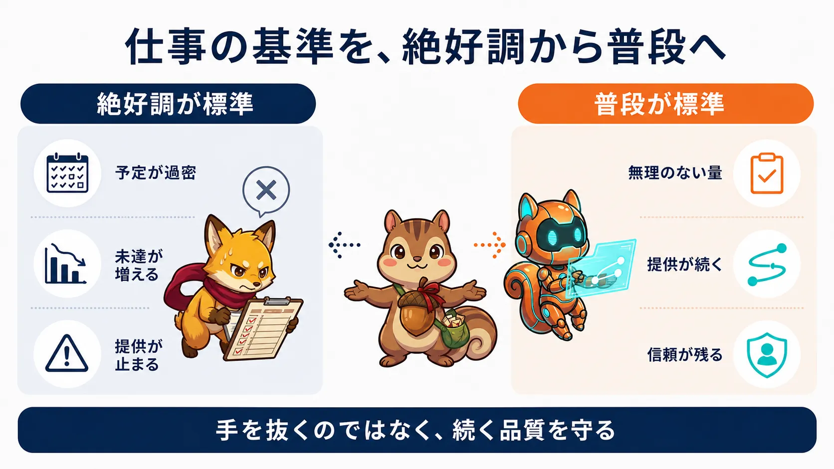 絶好調の自分ではなく普段の自分を仕事の基準にする図解